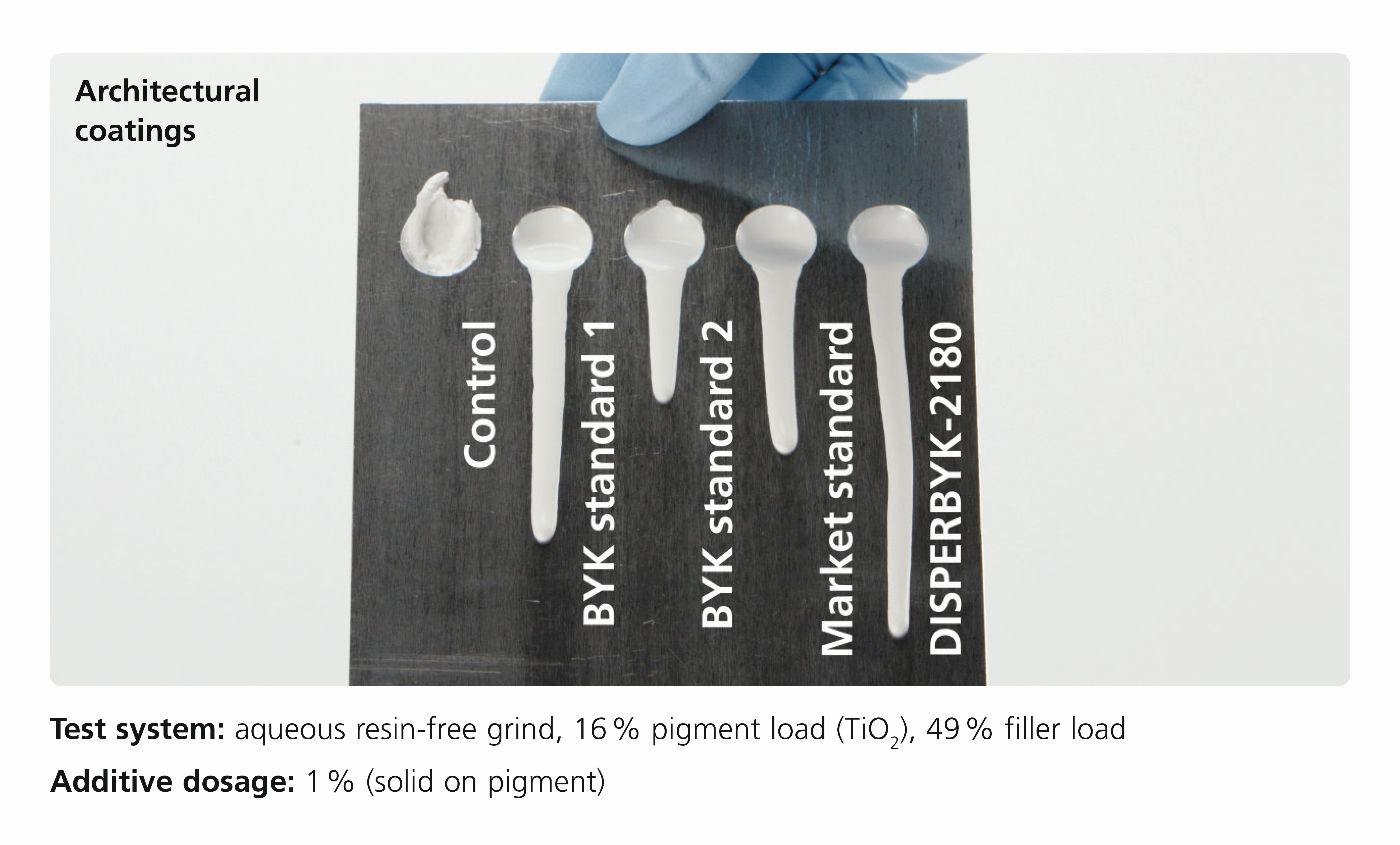 Excellent viscosity reduction with DISPERBYK-2180